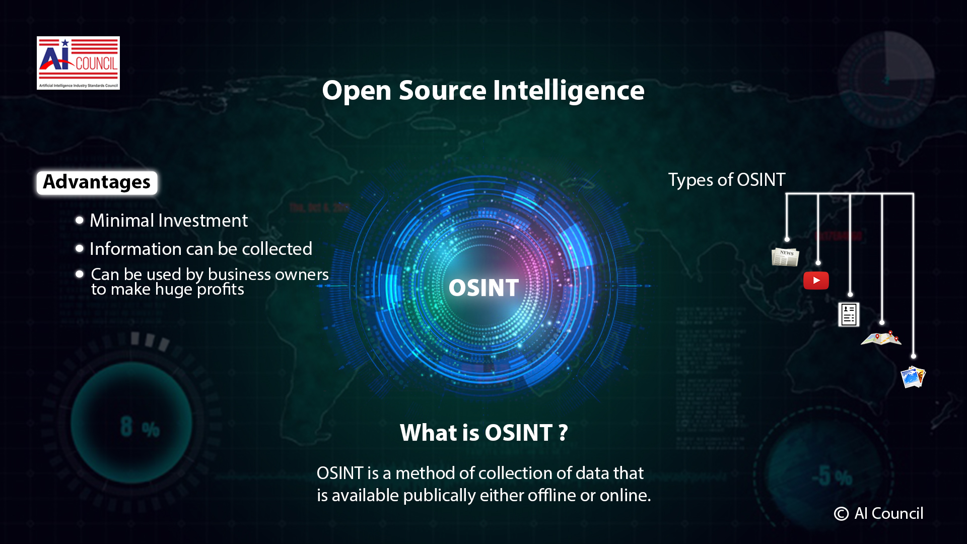 OSINT (Open Source Intelligence)