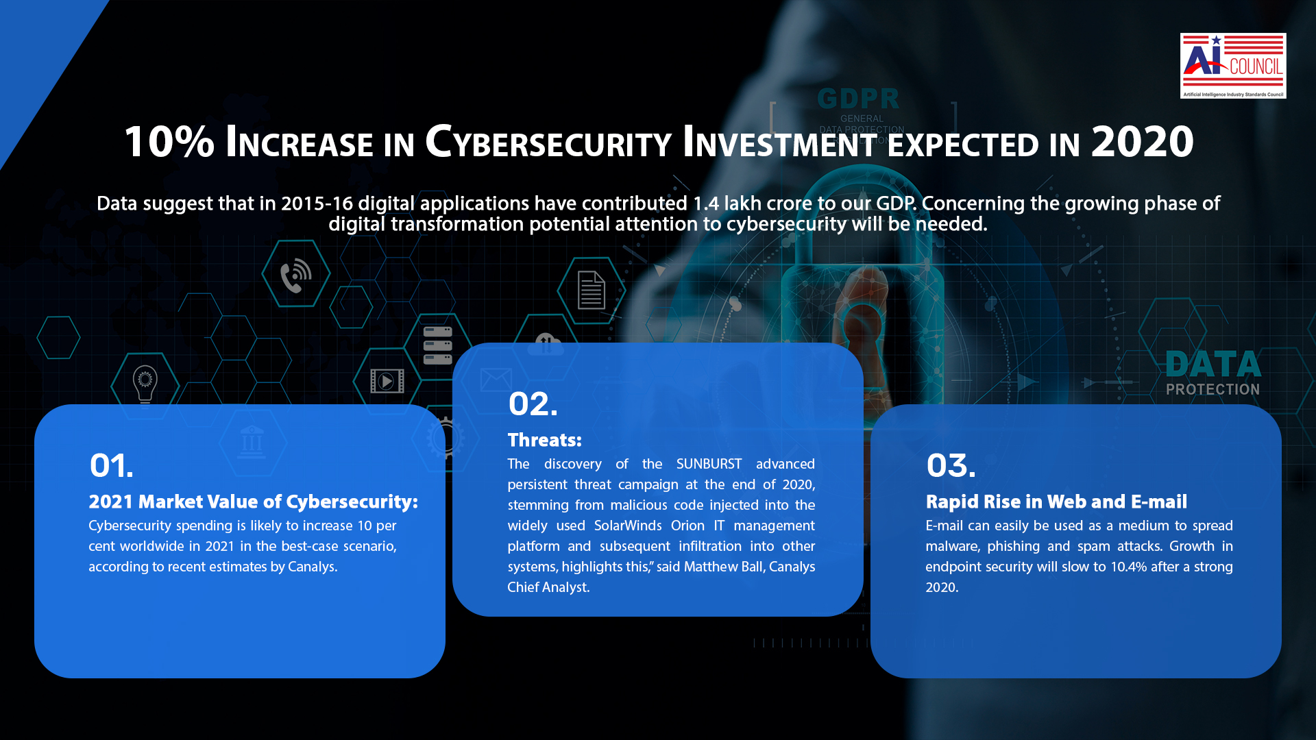 10% Increase in Cybersecurity Investment expected in 2020 10% Increase in Cybersecurity Investment expected in 2020