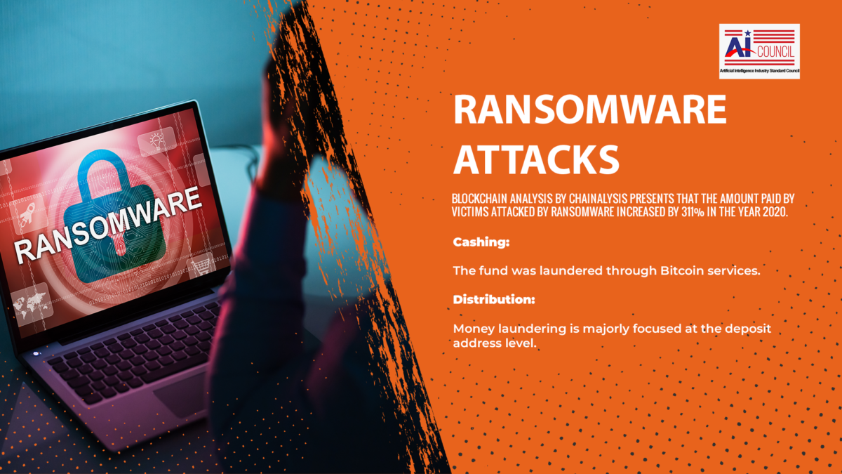 Ransomware Attacks – A Full-Fledged Enterprise