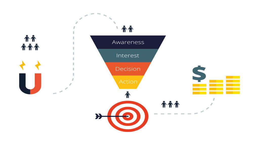 Conversion Funnel – An Overview Conversion Funnel – An Overview